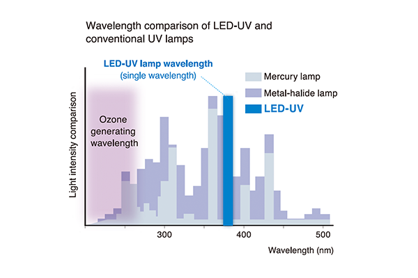 wavelength-comparison_1
